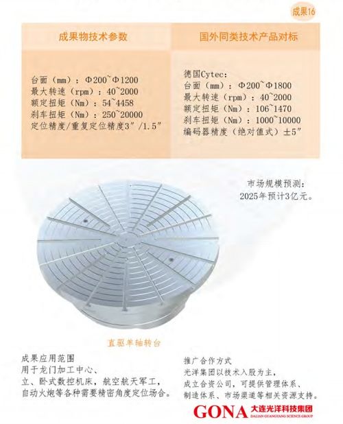 大連光洋科技集團 技術合作與轉讓的戰略布局與發展機遇